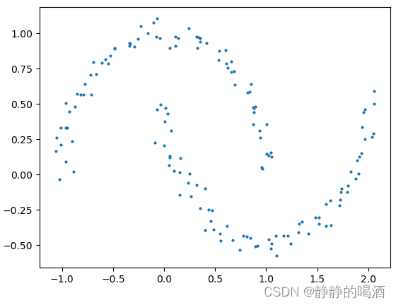 机器学习笔记之密度聚类——DBSCAN方法(Python代码实现)_python Dbscan 代码实现 博客园-CSDN博客