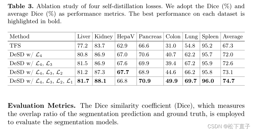 DeSD：用于3D医学图像分割的深度自蒸馏自监督学习