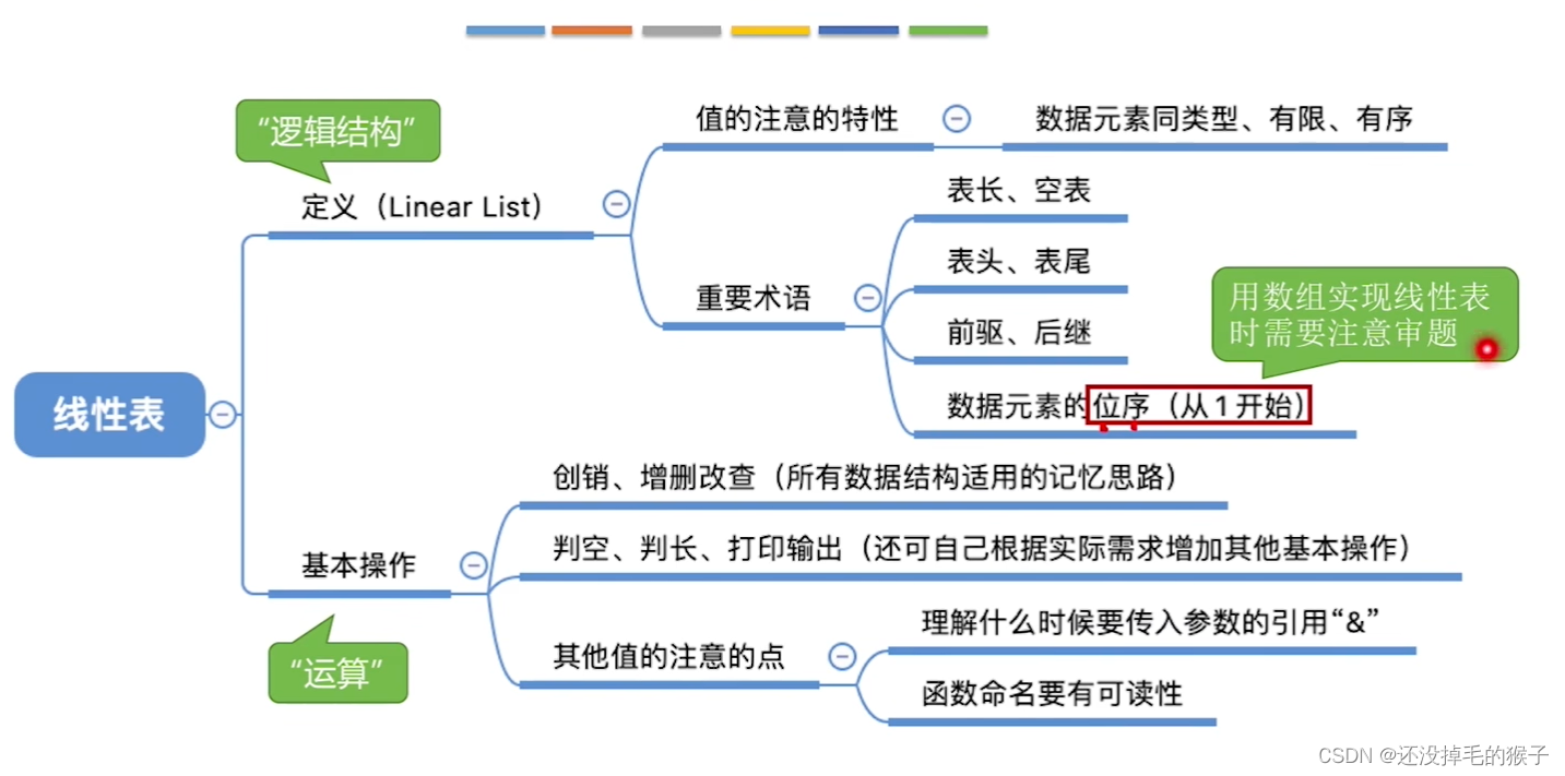 数据结构（王卓版）——线性表