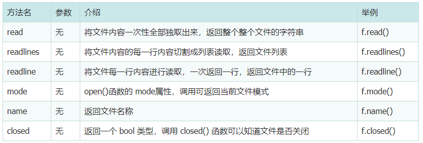 python中常用文件夹的操作方法总结_file: open(fpath)-CSDN博客