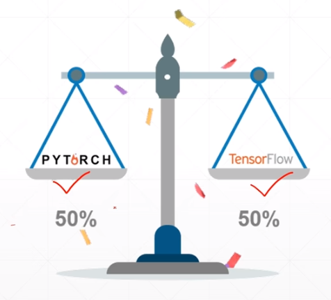 Pytorch学习笔记 | 深度学习框架简介 | 环境安装