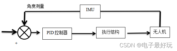 多旋翼无人机试验系统设计与实现