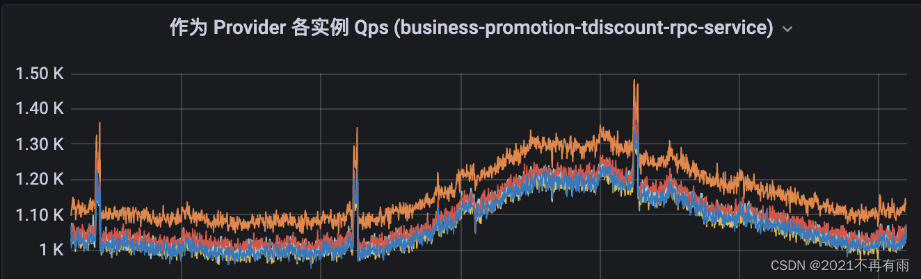 堆外缓存OHCache使用总结