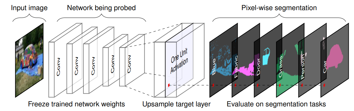 fig3