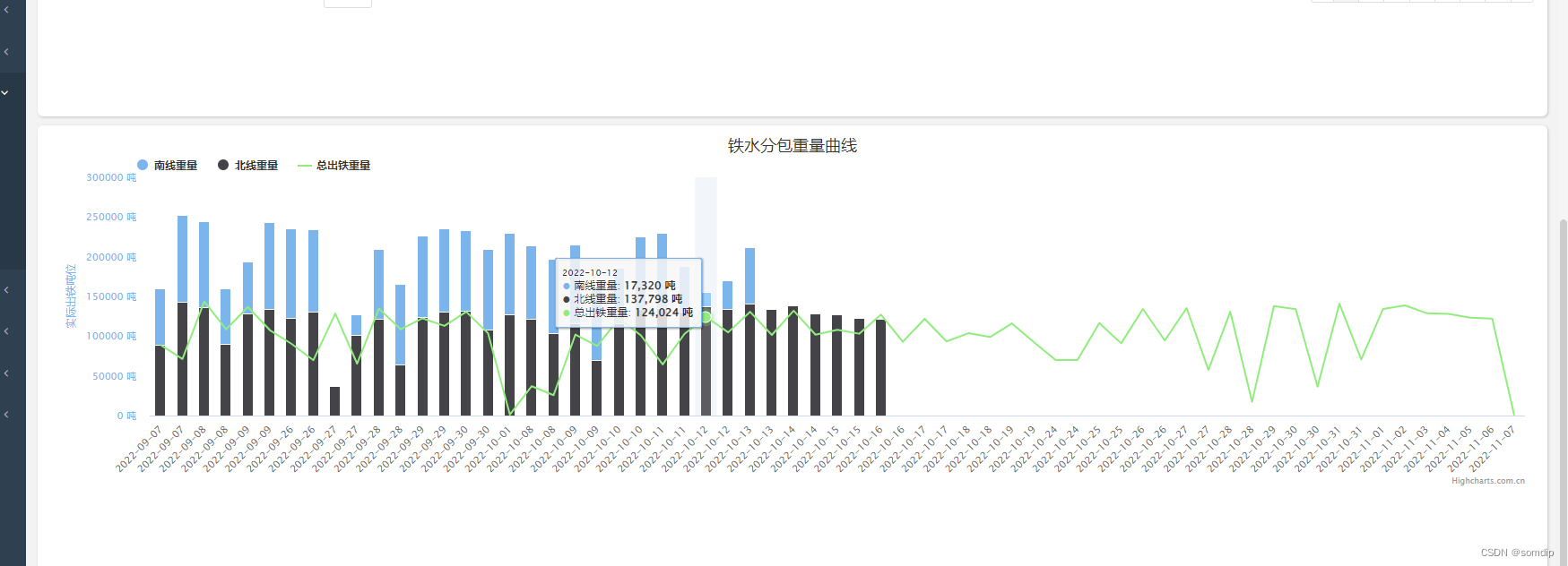 highcharts 堆积图