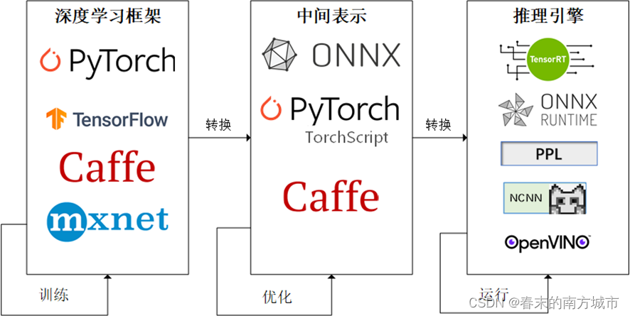 PyTorch模型安卓部署流程(NCNN)