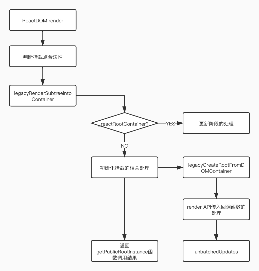 react-render