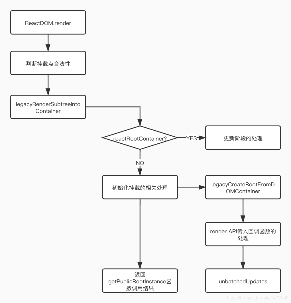 react-render