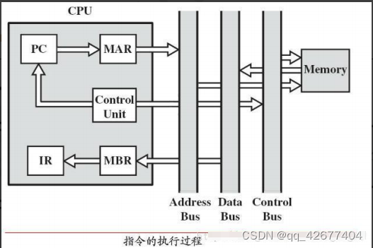 基础测试知识面试题总结