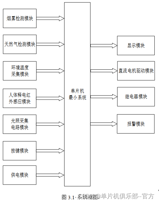 单片机系统框图图片