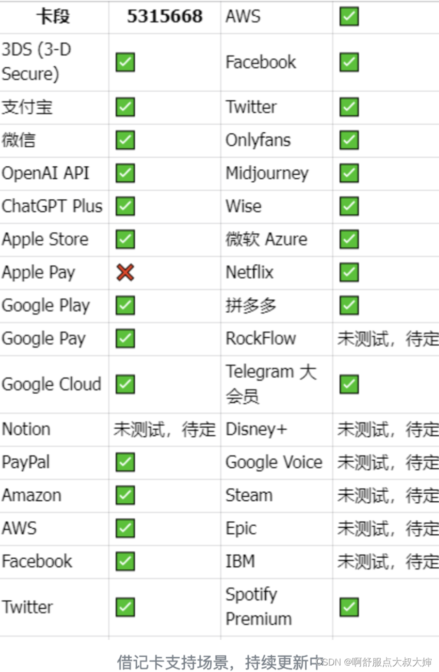 Dupay虚拟卡常见问题解答-CSDN博客