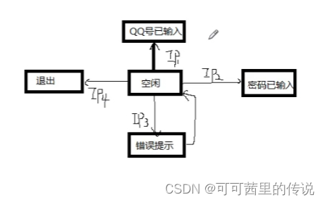 在这里插入图片描述