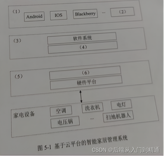 Redis延迟双删-架构案例2021（三十二）