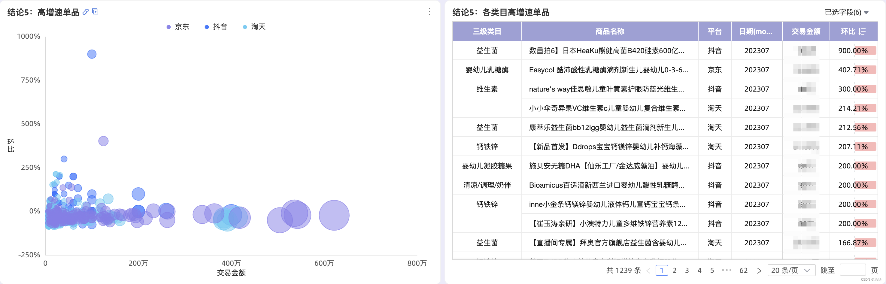 如何成为一个高效的电商数据分析师