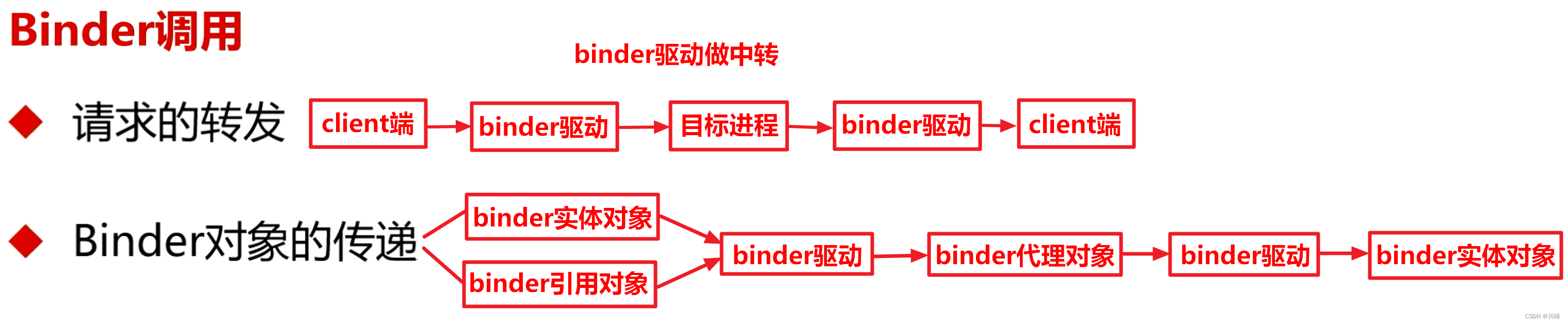 【Android知识笔记】FrameWork中的设计模式