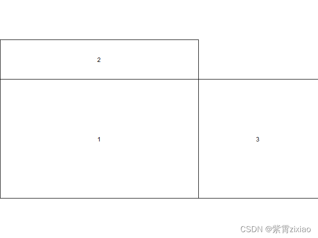 R语言绘图中图片的组合(cowplot、patchwork宏包、layout、par()、gridExtra)_r语言组合图片-CSDN博客