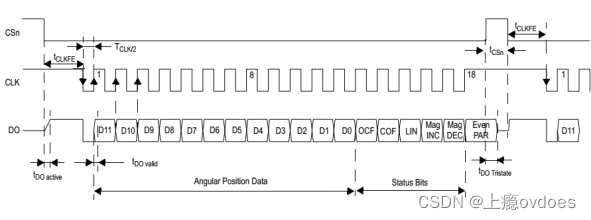 AS5145和AS5045对比-CSDN博客
