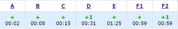 Codeforces Round #739 (Div. 3)（AK实况）