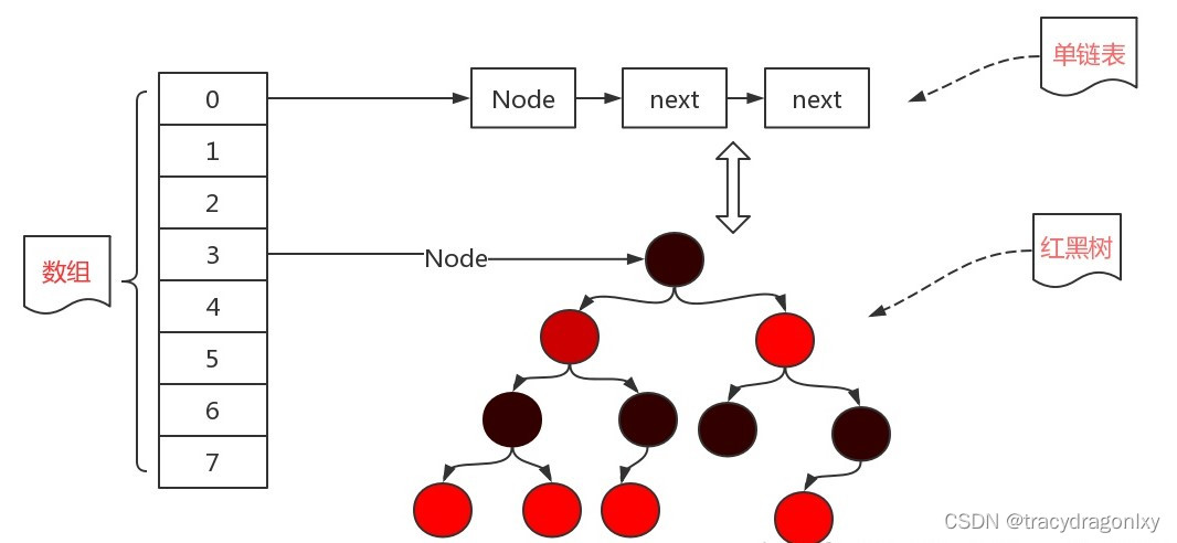 HashMap源码解析_jdk1.8（一）