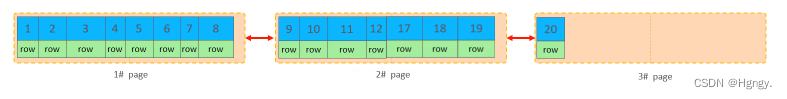 数据库MySQL —— SQL优化