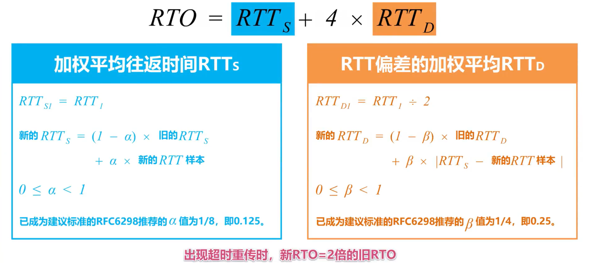 [外链图片转存失败,源站可能有防盗链机制,建议将图片保存下来直接上传(img-qSkS50OC-1638592377509)(计算机网络第5章（运输层）.assets/image-20201022154418863.png)]