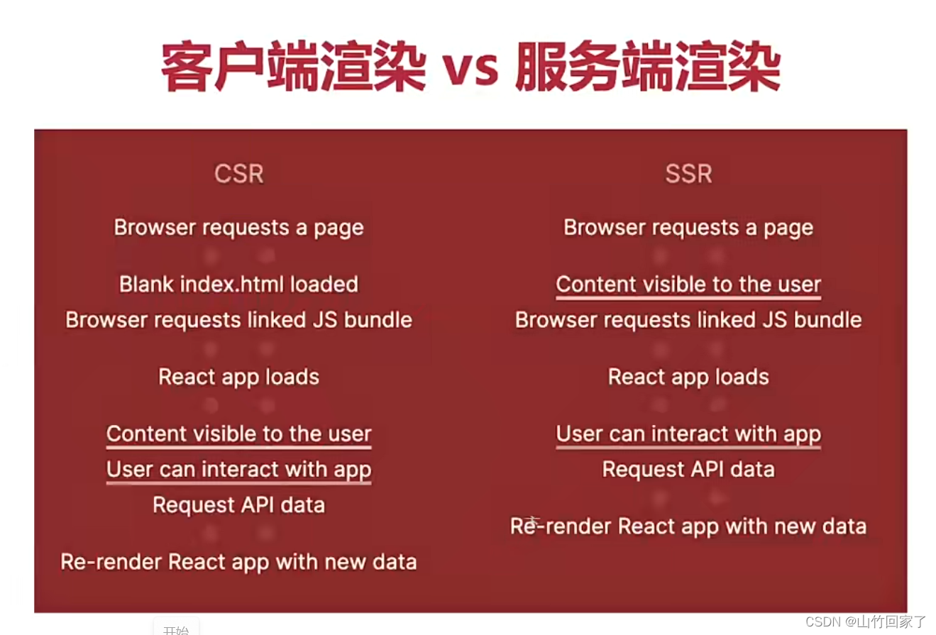 记录下学的性能优化