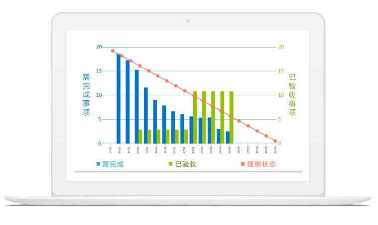 燃尽图是什么？如何用它提升敏捷项目流程？