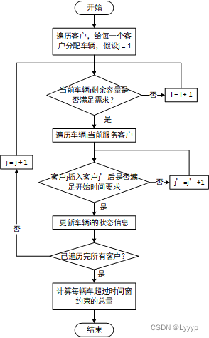 流程图