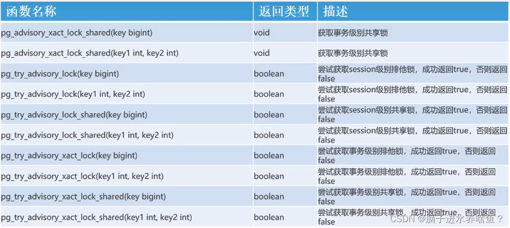 PostgreSql 锁