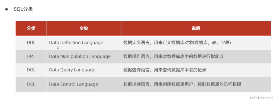 Sol And Mysql 第三讲:MySQL数据库数据模型及部分SOL基础语法_sol语法是什么-CSDN博客