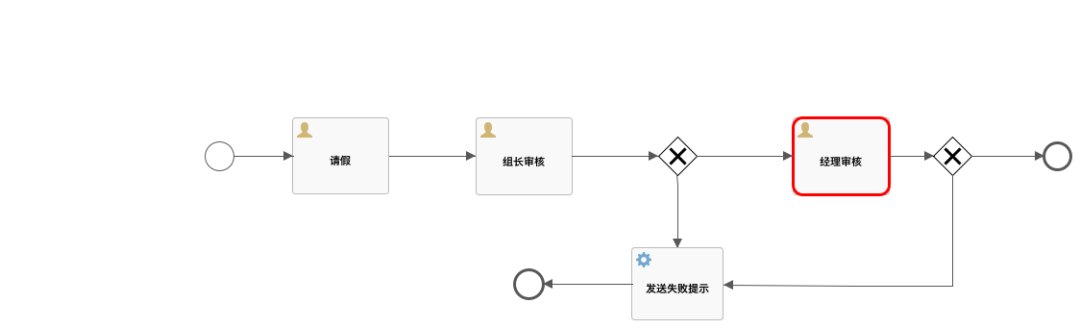 springboot +flowable，简单实现工作流基础功能的demo例子