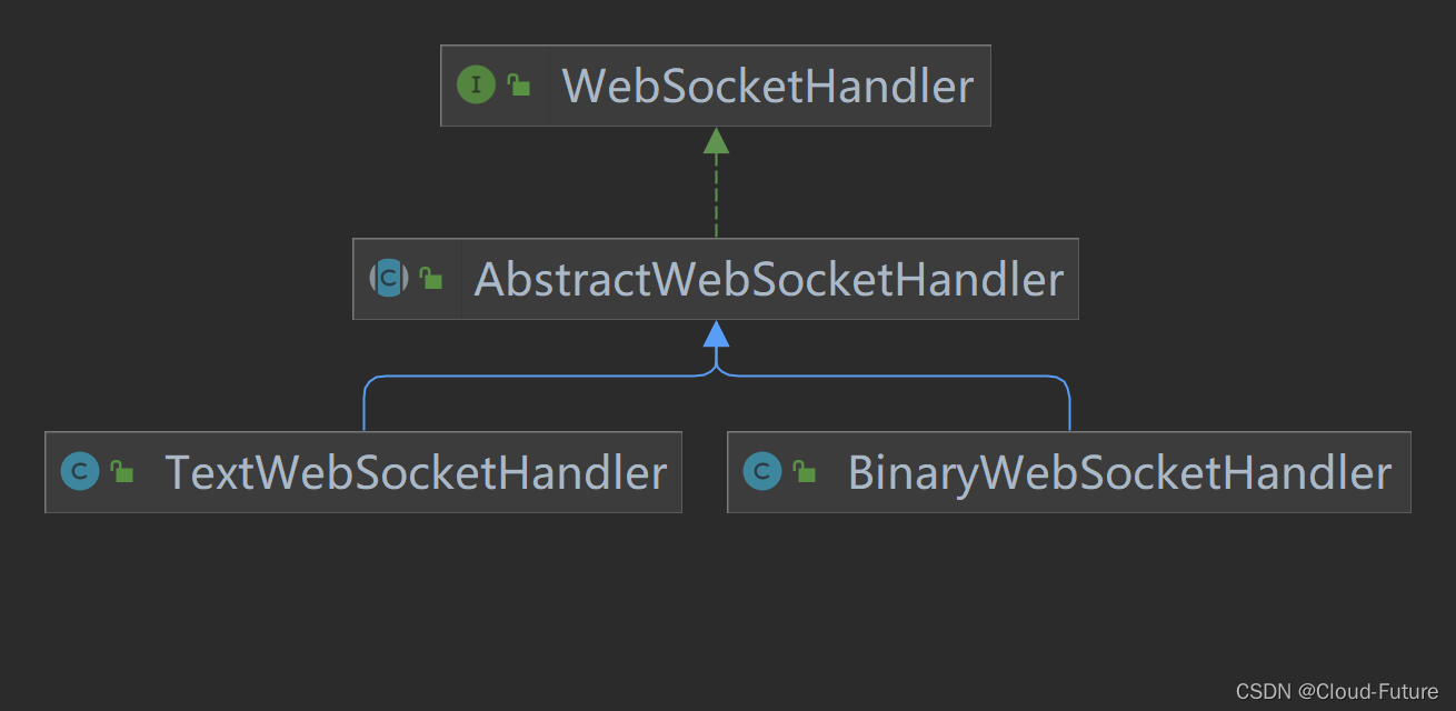 WebSocketHandler实现类及其继承关系