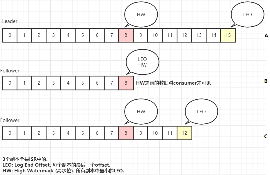 kafka基础入门（二）