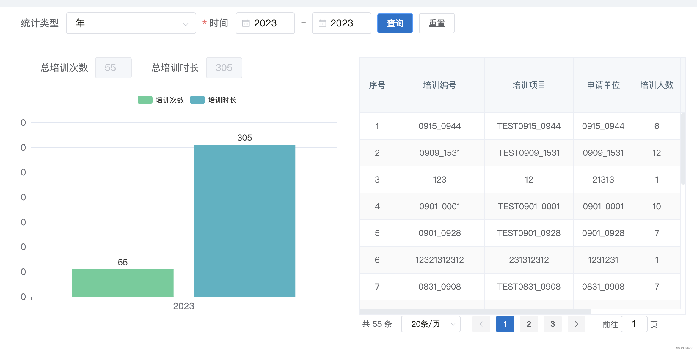 vue柱状图+table表格