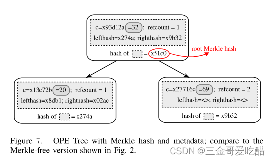 《An Ideal-Security Protocol for Order-Preserving Encoding》论文学习笔记