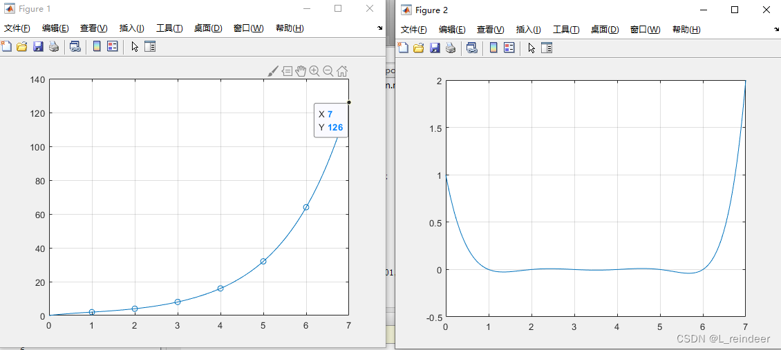 可以看到左图对于x=7处的点预测度不错