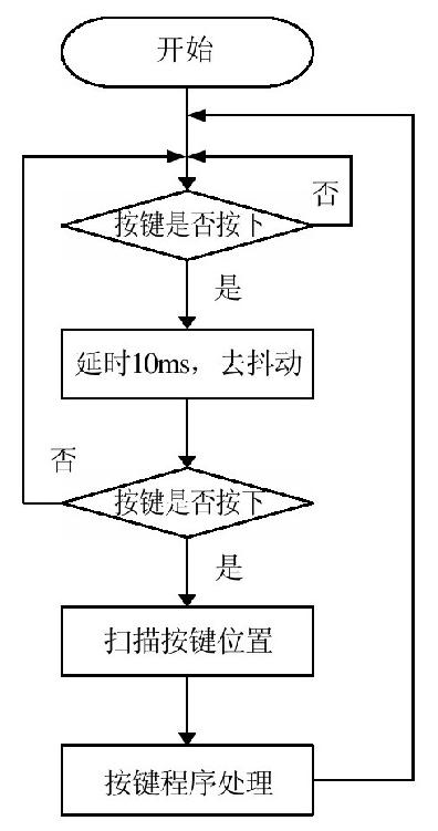 单片机入门教程：第六章 矩阵式键盘C51程序设计_按键子函数流程图-CSDN博客