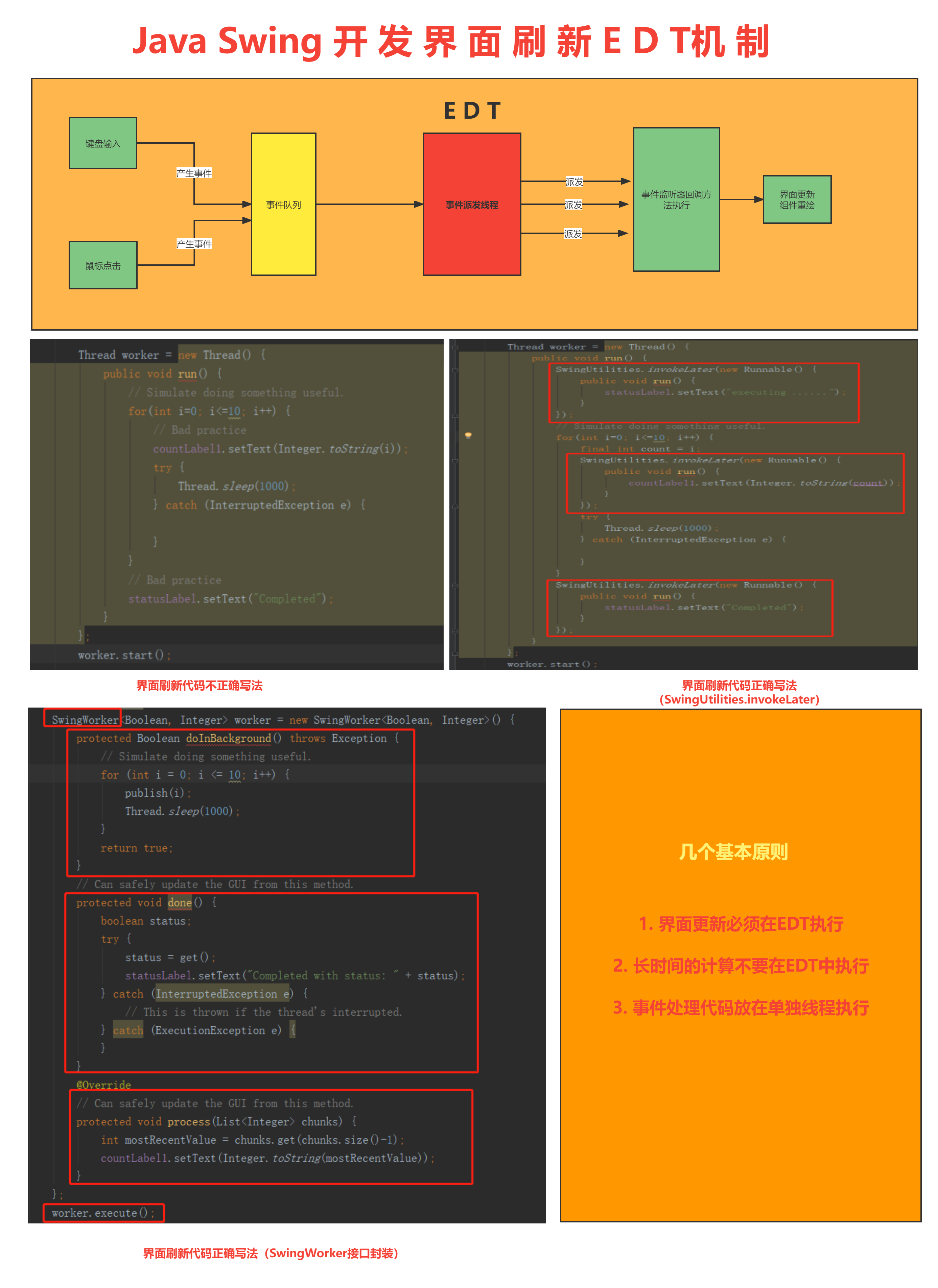 Java Swing开发EDT机制