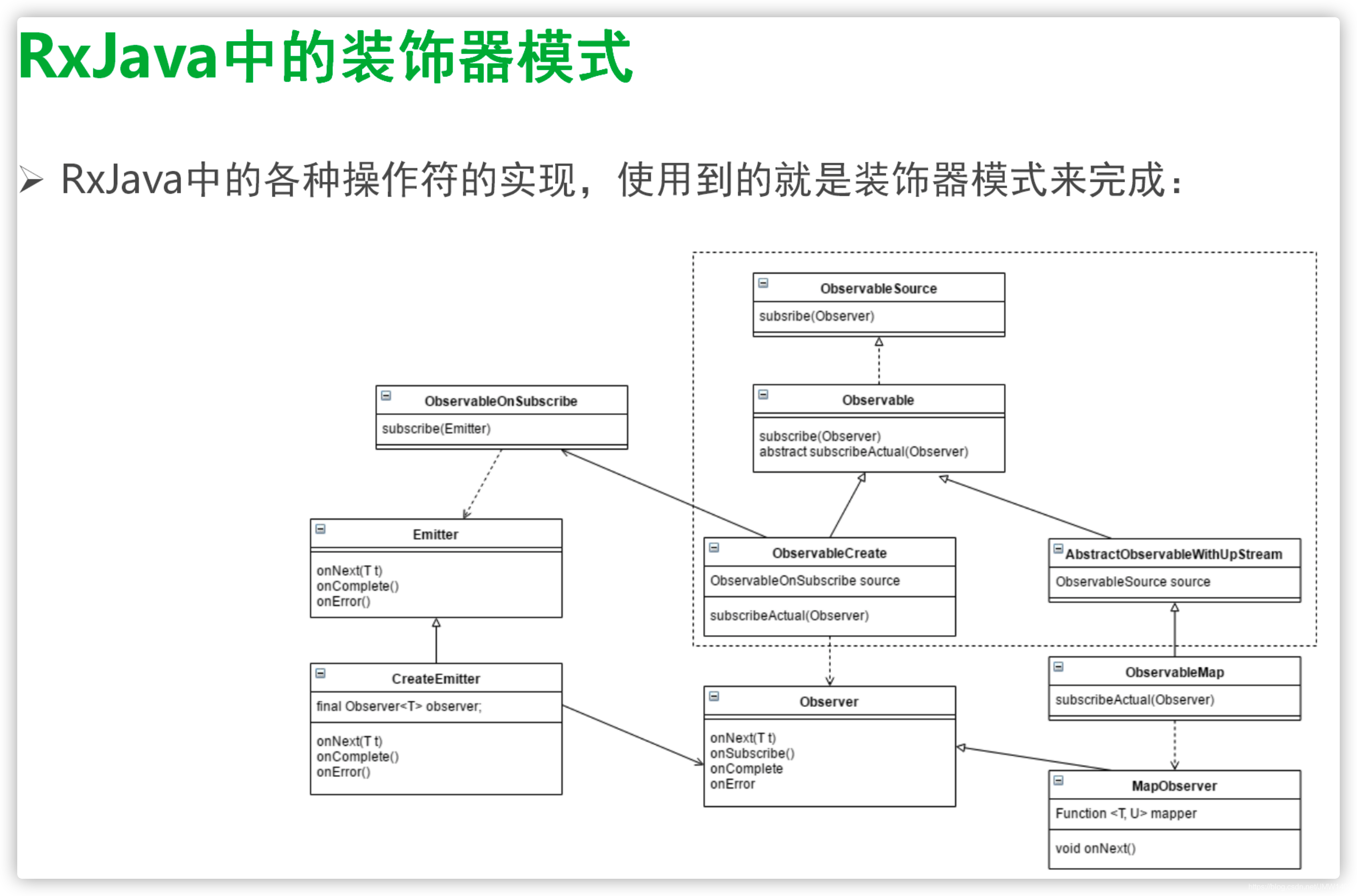 Android:rxjava简单实现原理(map/flatmap操作符)_android rxjava flatmap-CSDN博客