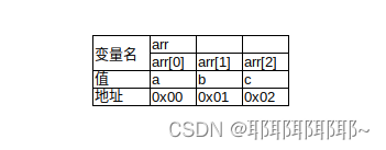 C语言基础相关内容