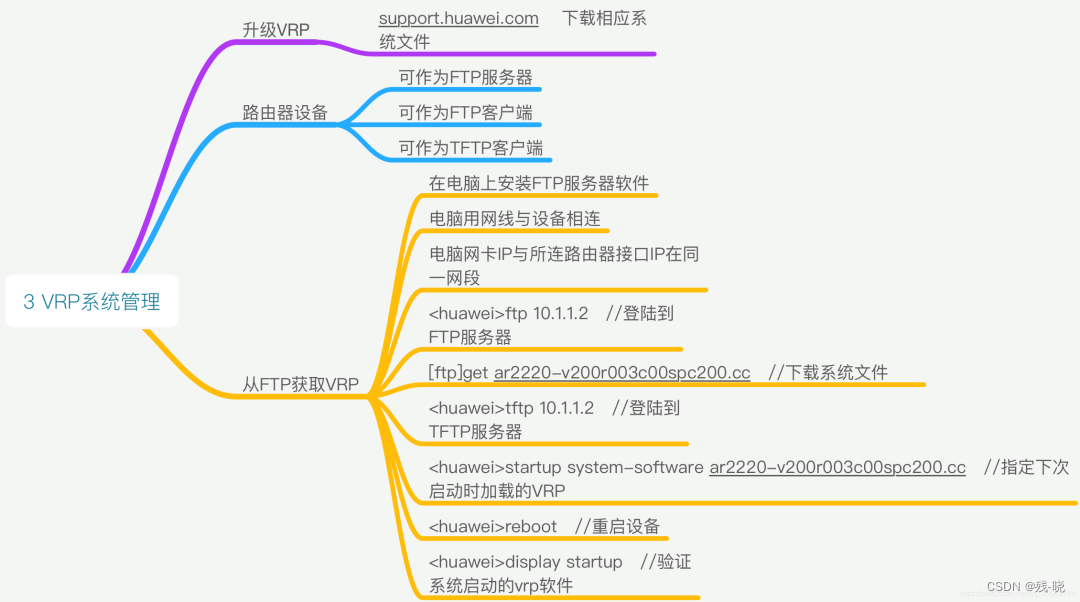 VRP system management