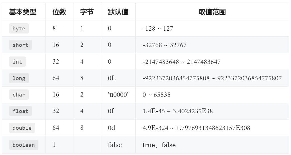 [Switch] 8 basic data types in JAVA - Programmer Sought
