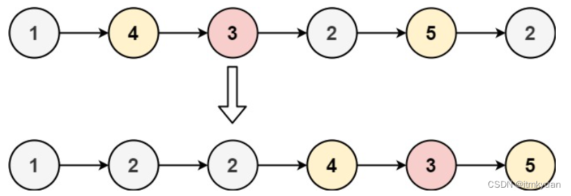 86. 分隔链表（中等系列）