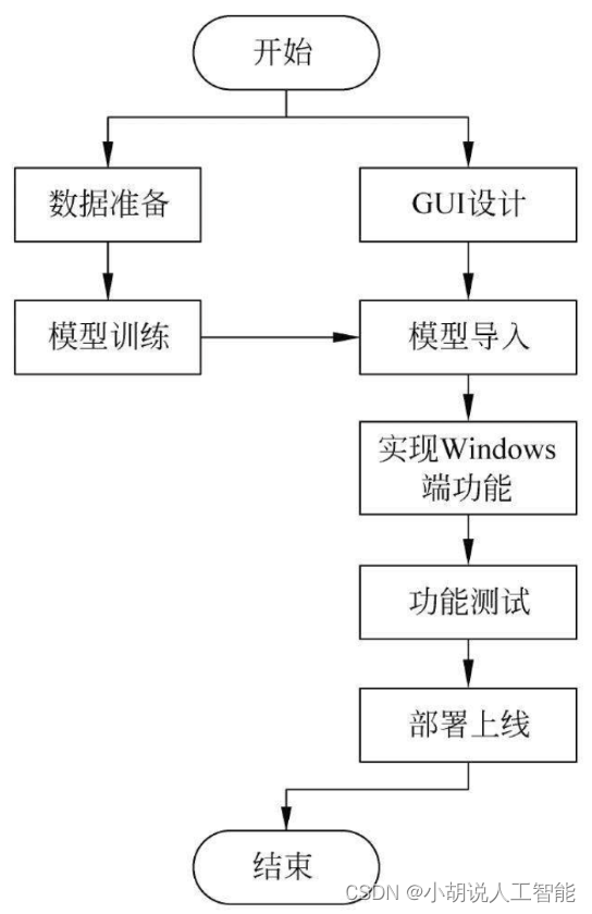 ここに画像の説明を挿入します