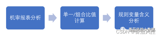 如何平衡新老策略的好与坏，一道常见风控送命题解答