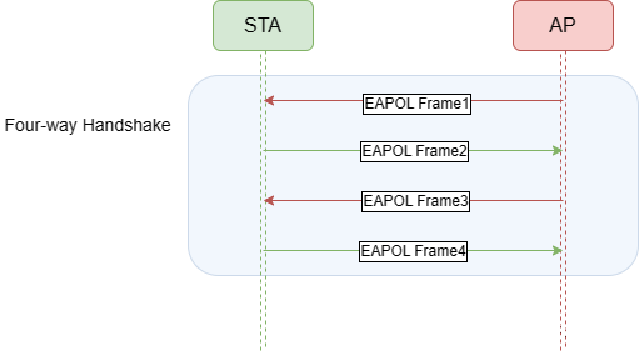 四次握手