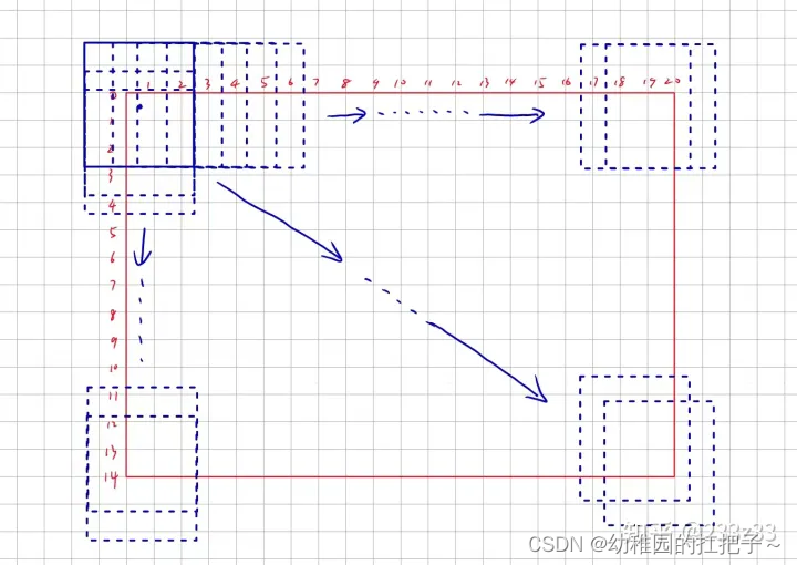 yolov5的anchors及bbox的编解码原理_yolov5 anchor boxCSDN博客