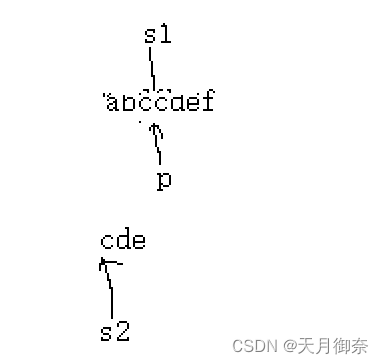 c语言中strstr函数怎么实现_c语言strstr函数怎么写