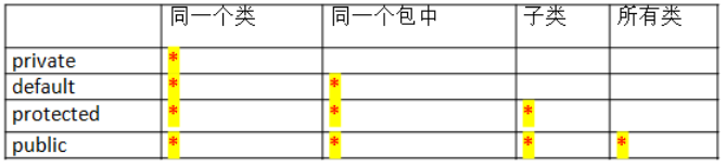 [外链图片转存失败,源站可能有防盗链机制,建议将图片保存下来直接上传(img-KsL50Dgr-1638855694667)(C:\Users\zt\AppData\Roaming\Typora\typora-user-images\image-20211206184916007.png)]