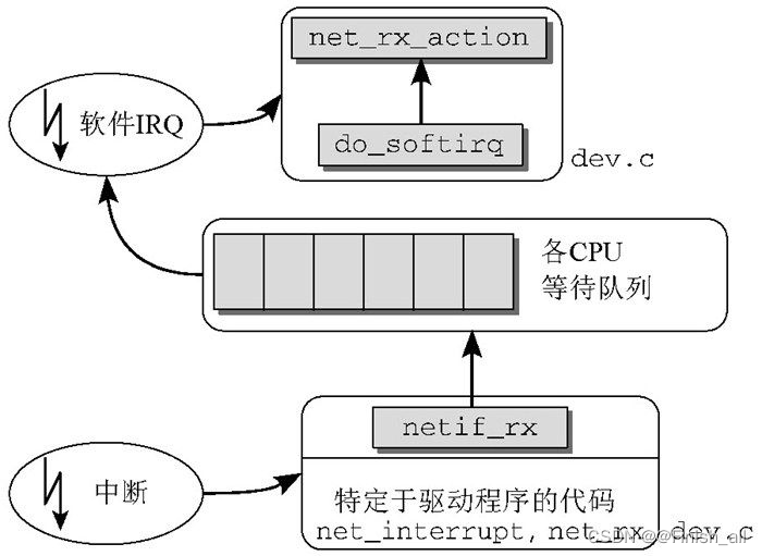 网络子系统1